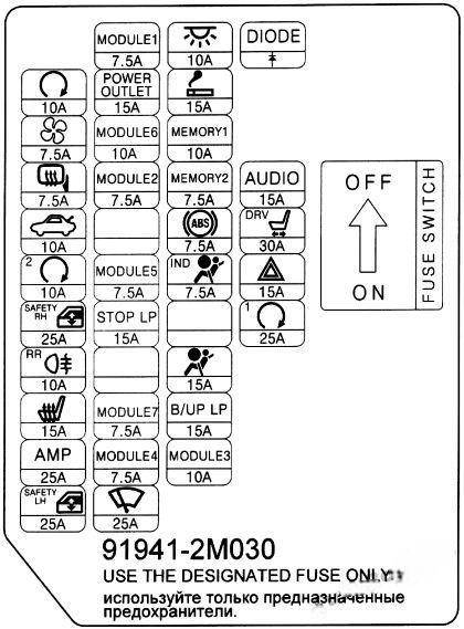 hyundai genesis coupe 2009 2016 fuse layout 9 2024 12 19 15 28 02