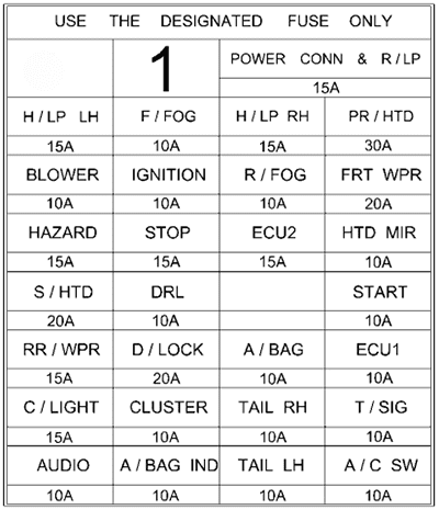 hyundai getz 2002 2005 fuse layout 5 2024 12 19 15 44 54