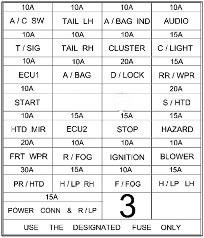 hyundai getz 2002 2005 fuse layout 6 2024 12 19 15 45 00