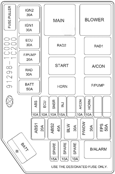 hyundai getz 2002 2005 fuse layout 7 2024 12 19 15 45 08