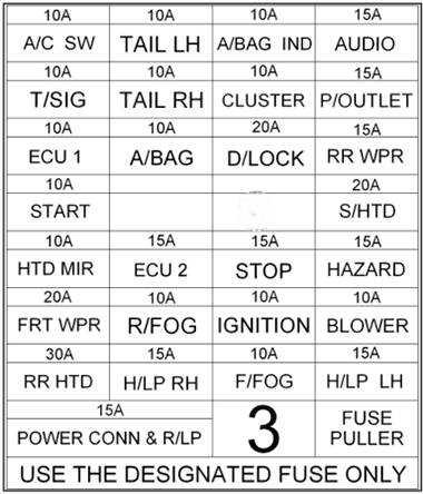 hyundai getz 2006 2010 fuse layout 6 2024 12 19 15 50 10