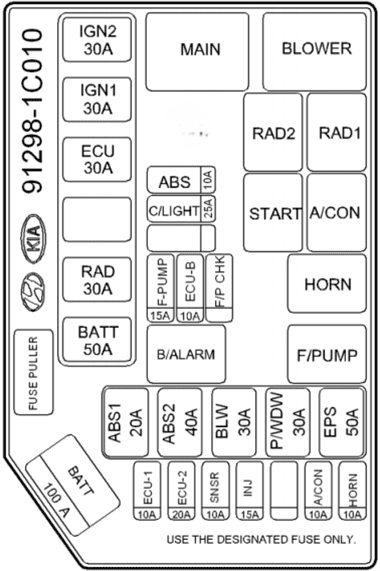 hyundai getz 2006 2010 fuse layout 7 2024 12 19 15 50 16