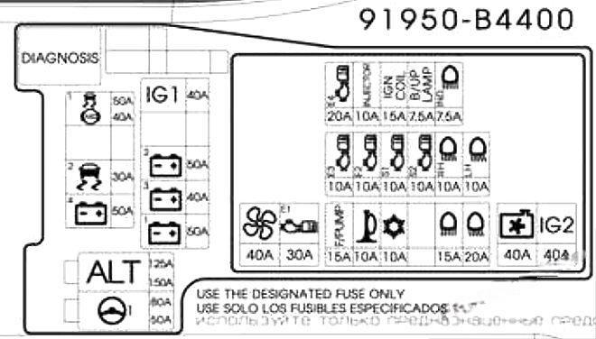 hyundai grand i10 2015 2018 fuse layout 12 2024 12 21 12 39 16