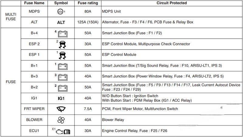 hyundai grand i10 2015 2018 fuse layout 13 2024 12 21 12 39 28