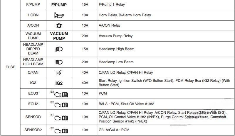 hyundai grand i10 2015 2018 fuse layout 14 2024 12 21 12 39 44