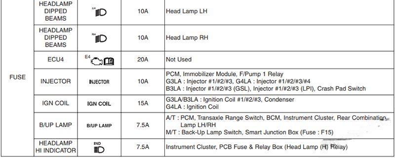 hyundai grand i10 2015 2018 fuse layout 15 2024 12 21 12 39 55