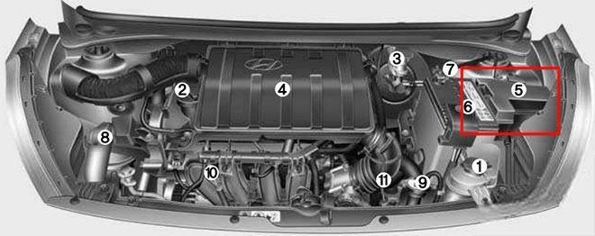 hyundai grand i10 2015 2018 fuse layout 2 2024 12 21 12 37 32