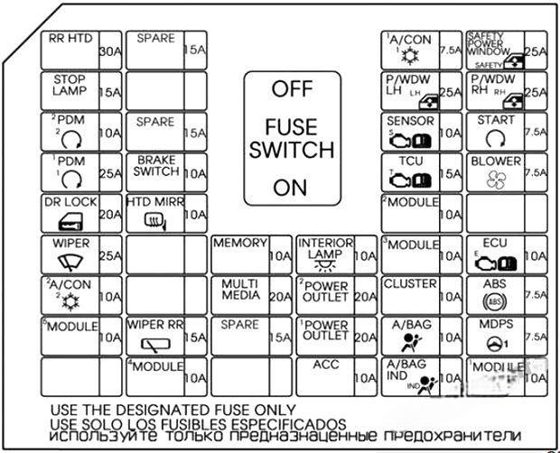 hyundai grand i10 2015 2018 fuse layout 4 2024 12 21 12 37 53