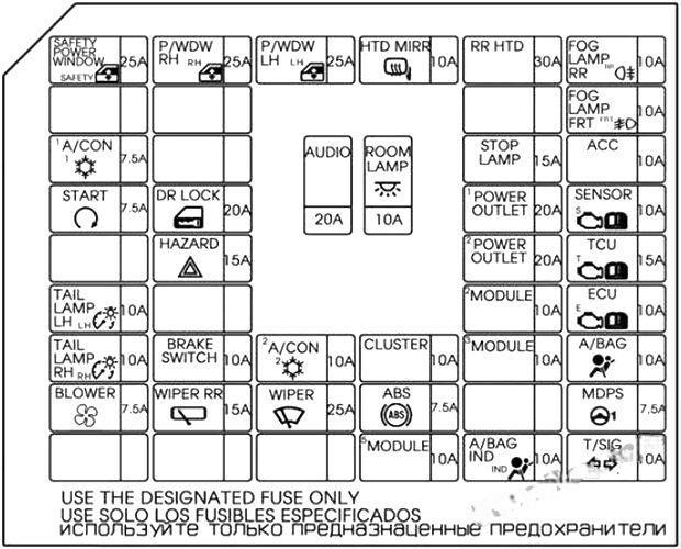 hyundai grand i10 2015 2018 fuse layout 8 2024 12 21 12 38 29