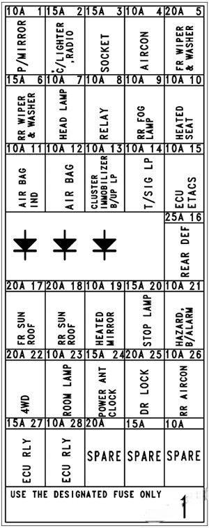 hyundai h 1 grand starex 2004 2007 fuse layout 4 2024 12 19 15 55 26