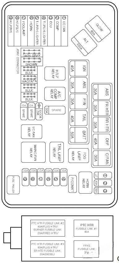 hyundai h 1 grand starex 2004 2007 fuse layout 5 2024 12 19 15 55 35