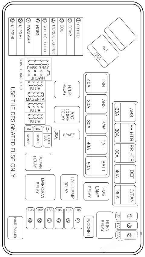 hyundai h 1 grand starex 2004 2007 fuse layout 6 2024 12 19 15 55 43