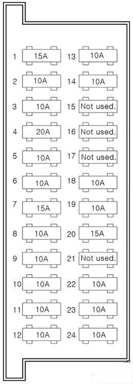 hyundai h 1 grand starex 2004 2007 fuse layout 7 2024 12 19 15 55 50