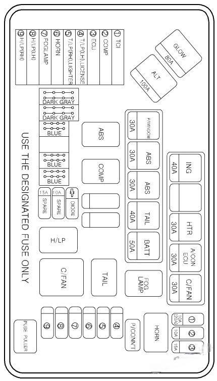 hyundai h 1 grand starex 2004 2007 fuse layout 8 2024 12 19 15 55 58