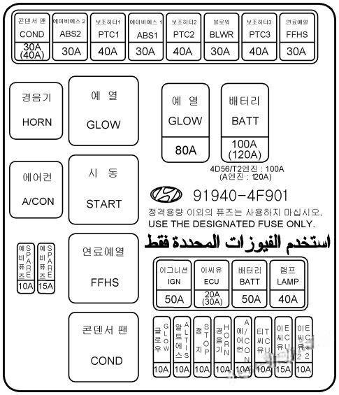 hyundai h 100 truck porter ii 2005 2018 fuse layout 6 2024 12 21 12 25 12