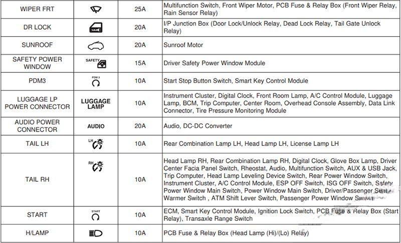 hyundai i20 2008 2014 fuse layout 10 2024 12 21 13 08 06