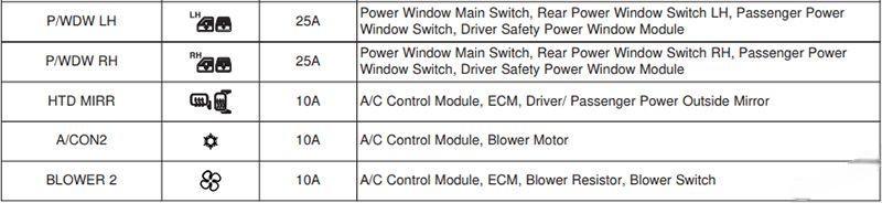 hyundai i20 2008 2014 fuse layout 11 2024 12 21 13 08 14