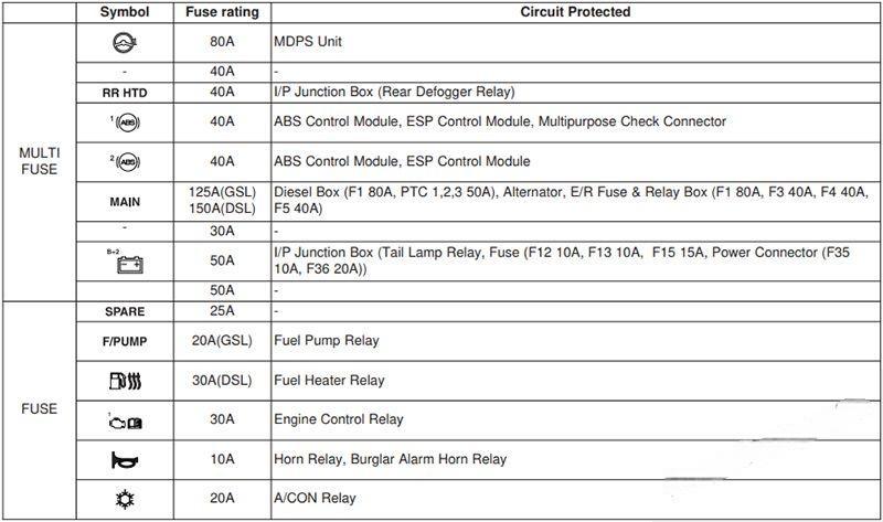 hyundai i20 2008 2014 fuse layout 12 2024 12 21 13 08 27