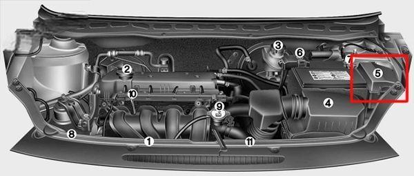 hyundai i20 2008 2014 fuse layout 4 2024 12 21 13 06 23