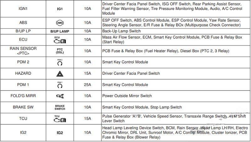 hyundai i20 2008 2014 fuse layout 9 2024 12 21 13 07 48