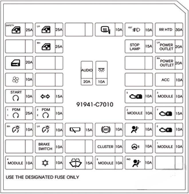 hyundai i20 2015 2019 fuse layout 5 2024 12 21 13 26 19