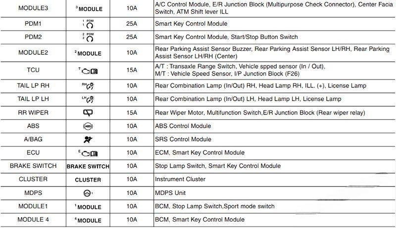 hyundai i20 2015 2019 fuse layout 7 2024 12 21 13 26 36