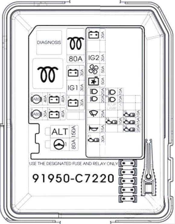 hyundai i20 2015 2019 fuse layout 9 2024 12 21 13 26 57