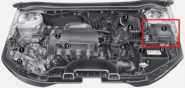 hyundai i30 2008 2011 fuse layout 5 2024 12 21 13 38 06