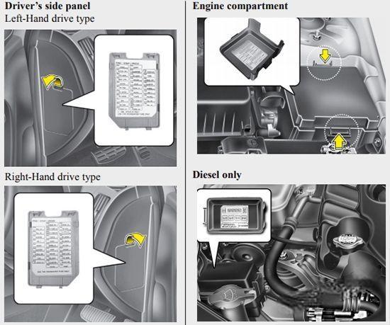 hyundai i30 2008 2011 fuse layout 8 2024 12 21 13 38 32