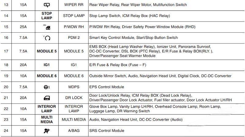 hyundai i30 2012 2017 fuse layout 10 2024 12 21 13 50 35