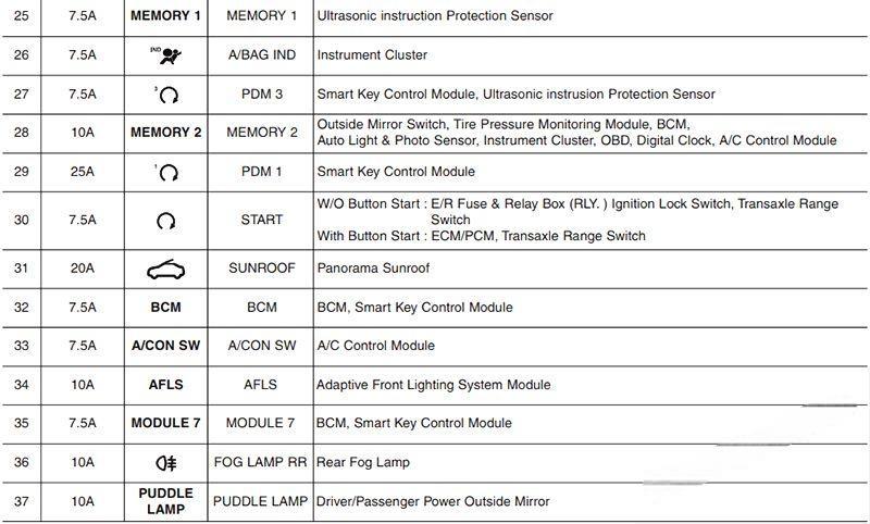 hyundai i30 2012 2017 fuse layout 11 2024 12 21 13 50 44