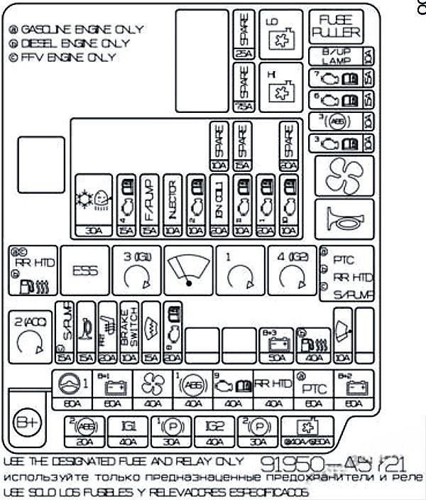 hyundai i30 2012 2017 fuse layout 12 2024 12 21 13 50 58