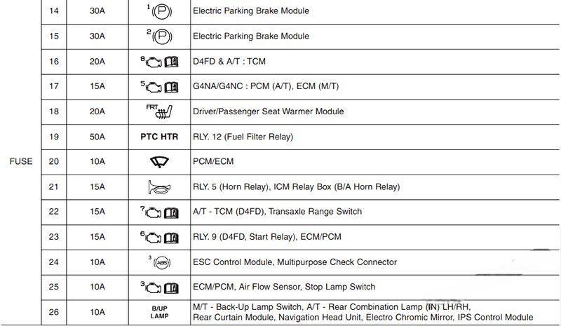 hyundai i30 2012 2017 fuse layout 14 2024 12 21 13 51 21