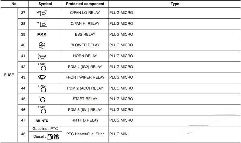 hyundai i30 2012 2017 fuse layout 16 2024 12 21 13 51 37