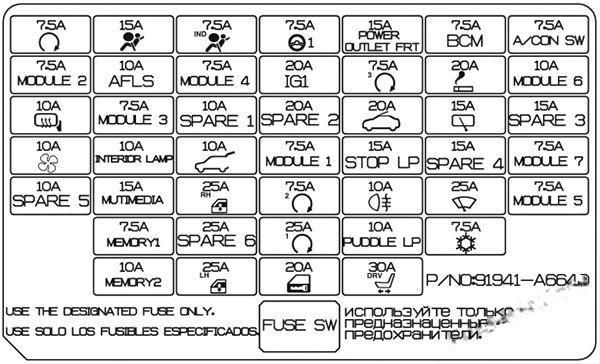 hyundai i30 2012 2017 fuse layout 19 2024 12 21 13 52 15