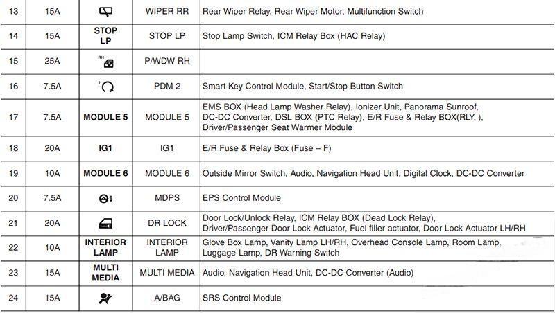 hyundai i30 2012 2017 fuse layout 21 2024 12 21 13 52 36