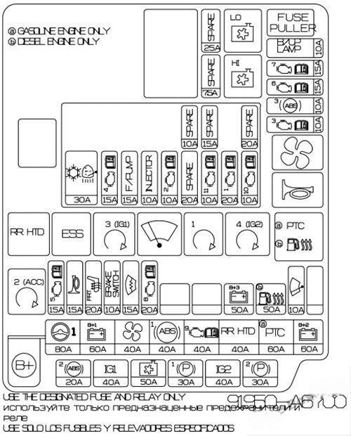 hyundai i30 2012 2017 fuse layout 23 2024 12 21 13 52 56