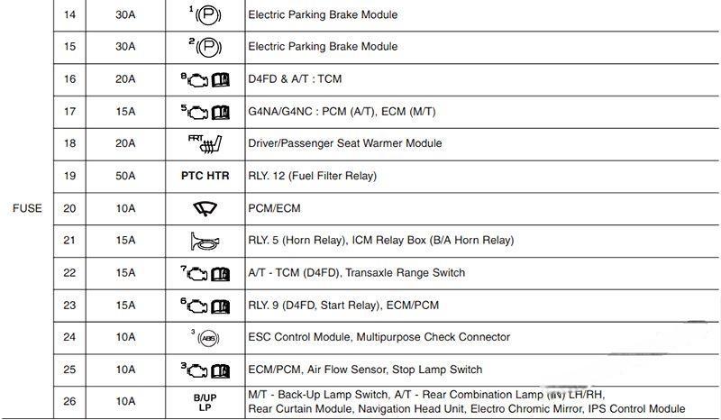 hyundai i30 2012 2017 fuse layout 25 2024 12 21 13 53 23