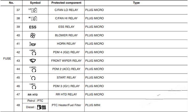 hyundai i30 2012 2017 fuse layout 27 2024 12 21 13 53 47