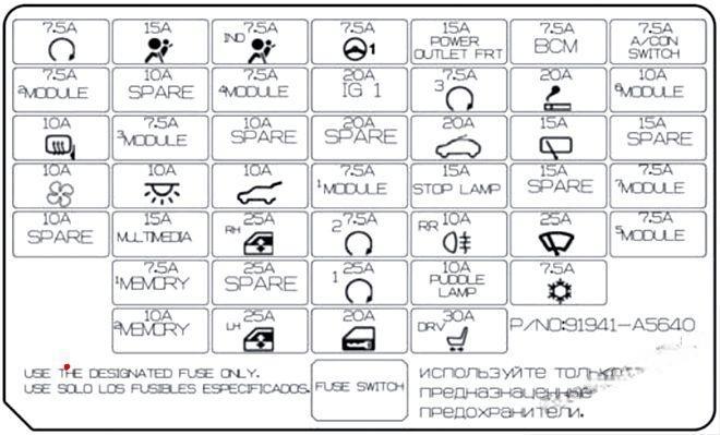 hyundai i30 2012 2017 fuse layout 30 2024 12 21 13 54 25