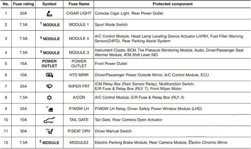 hyundai i30 2012 2017 fuse layout 31 2024 12 21 13 54 37