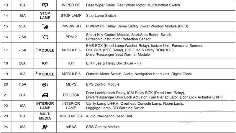 hyundai i30 2012 2017 fuse layout 32 2024 12 21 13 54 45