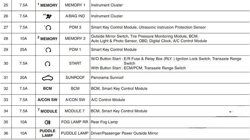 hyundai i30 2012 2017 fuse layout 33 2024 12 21 13 54 55