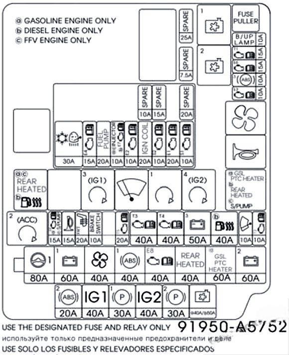 hyundai i30 2012 2017 fuse layout 34 2024 12 21 13 55 11