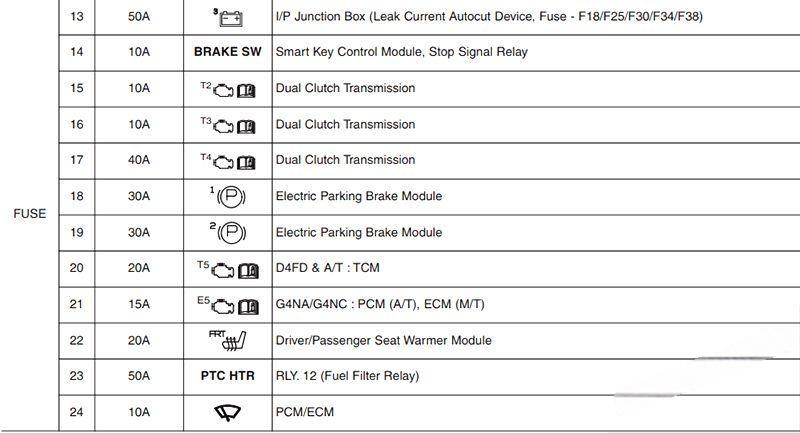 hyundai i30 2012 2017 fuse layout 36 2024 12 21 13 55 36