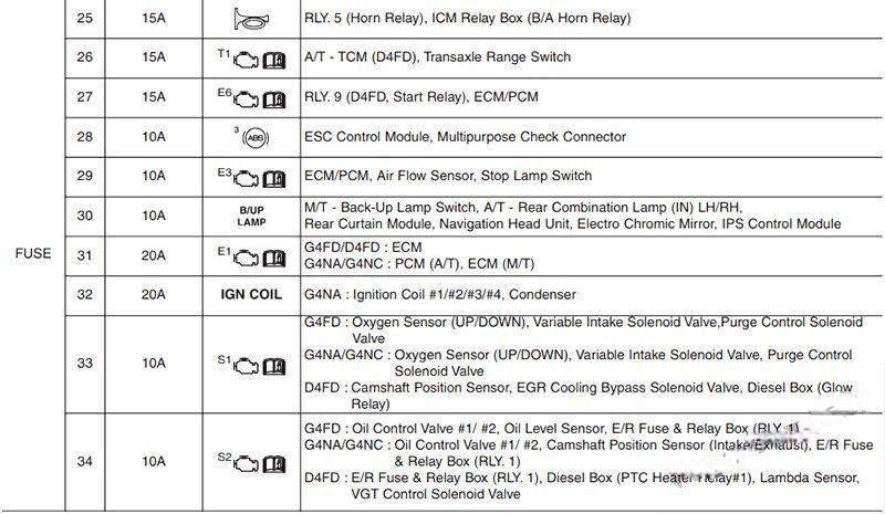 hyundai i30 2012 2017 fuse layout 37 2024 12 21 13 55 55