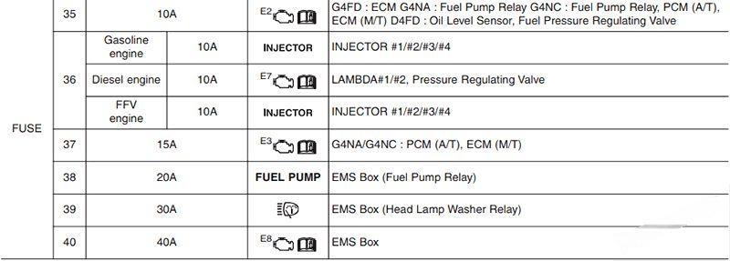 hyundai i30 2012 2017 fuse layout 38 2024 12 21 13 56 05