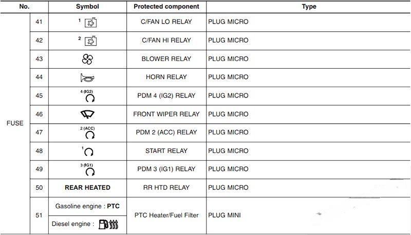 hyundai i30 2012 2017 fuse layout 39 2024 12 21 13 56 14