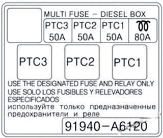 hyundai i30 2012 2017 fuse layout 40 2024 12 21 13 56 25