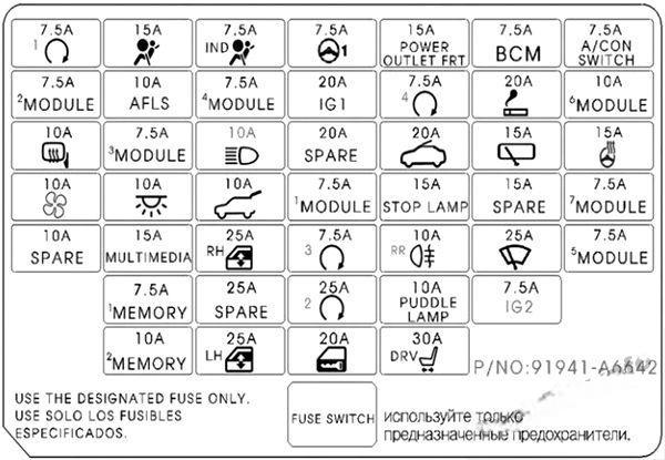 hyundai i30 2012 2017 fuse layout 42 2024 12 21 13 56 50